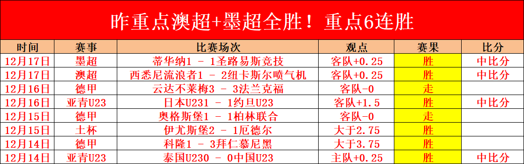 大明足球观,昨日,访问量,大发彩票官网,dafa大发彩票官网,大发彩票官网在线娱乐平台