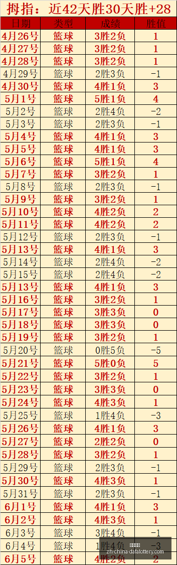预示,年目标,挑战全球游,大发彩票官网,大发彩票App,大发彩票购彩,大发彩票开奖,大发彩票娱乐