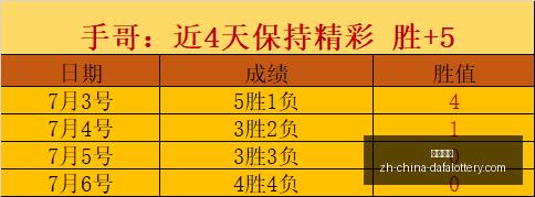 战报,负对决,节奏战女武,大发彩票官网,大发彩票App,大发彩票购彩,大发彩票开奖,大发彩票娱乐
