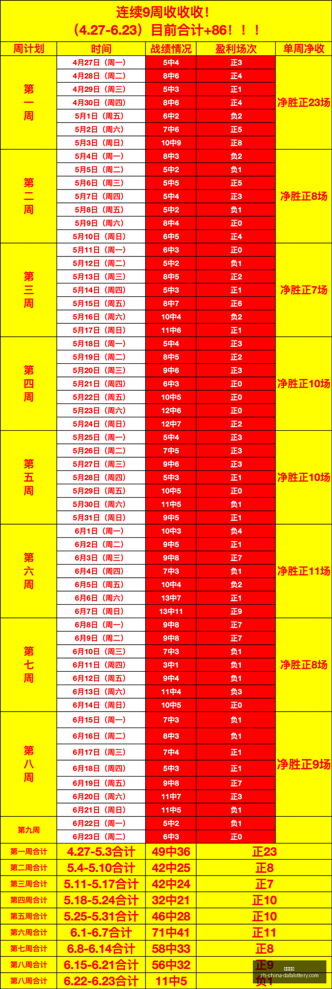 攻略,最新周连赢,周终极指南,大发彩票官网,大发彩票App,大发彩票购彩,大发彩票开奖,大发彩票娱乐