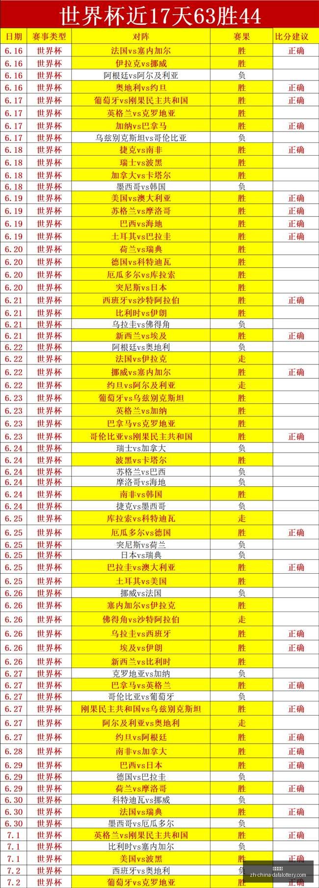 世界杯决赛,盛典,仅需,大发彩票官网,大发彩票App,大发彩票购彩,大发彩票开奖,大发彩票娱乐