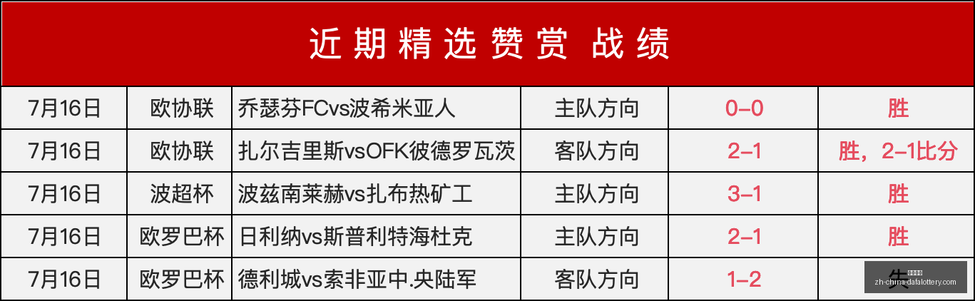 国安今日首,发阵容揭晓,胜利势头能,大发彩票官网,大发彩票App,大发彩票购彩,大发彩票开奖,大发彩票娱乐