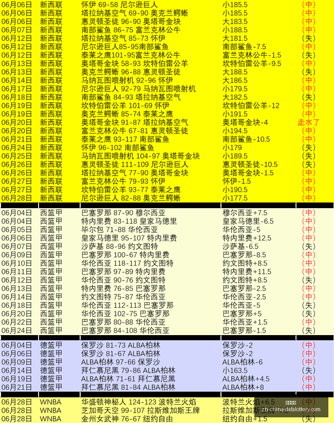大发彩票,大发彩票官网,大发彩票App,大发彩票官网,大发彩票App,大发彩票购彩,大发彩票开奖,大发彩票娱乐